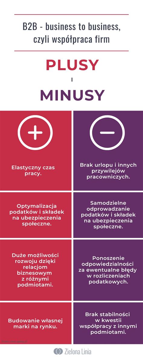 TenderMeets Przegląd Kwiecieñ 2024: Plusy i minusy.